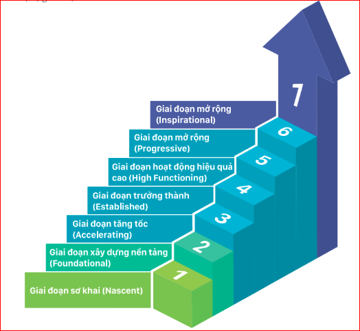 Doanh Nhân Hồ Huỳnh Duy - Chủ Tịch DGroup Holdings - Dẫn đầu Hệ Sinh Thái Khởi Nghiệp Thực Tế VN