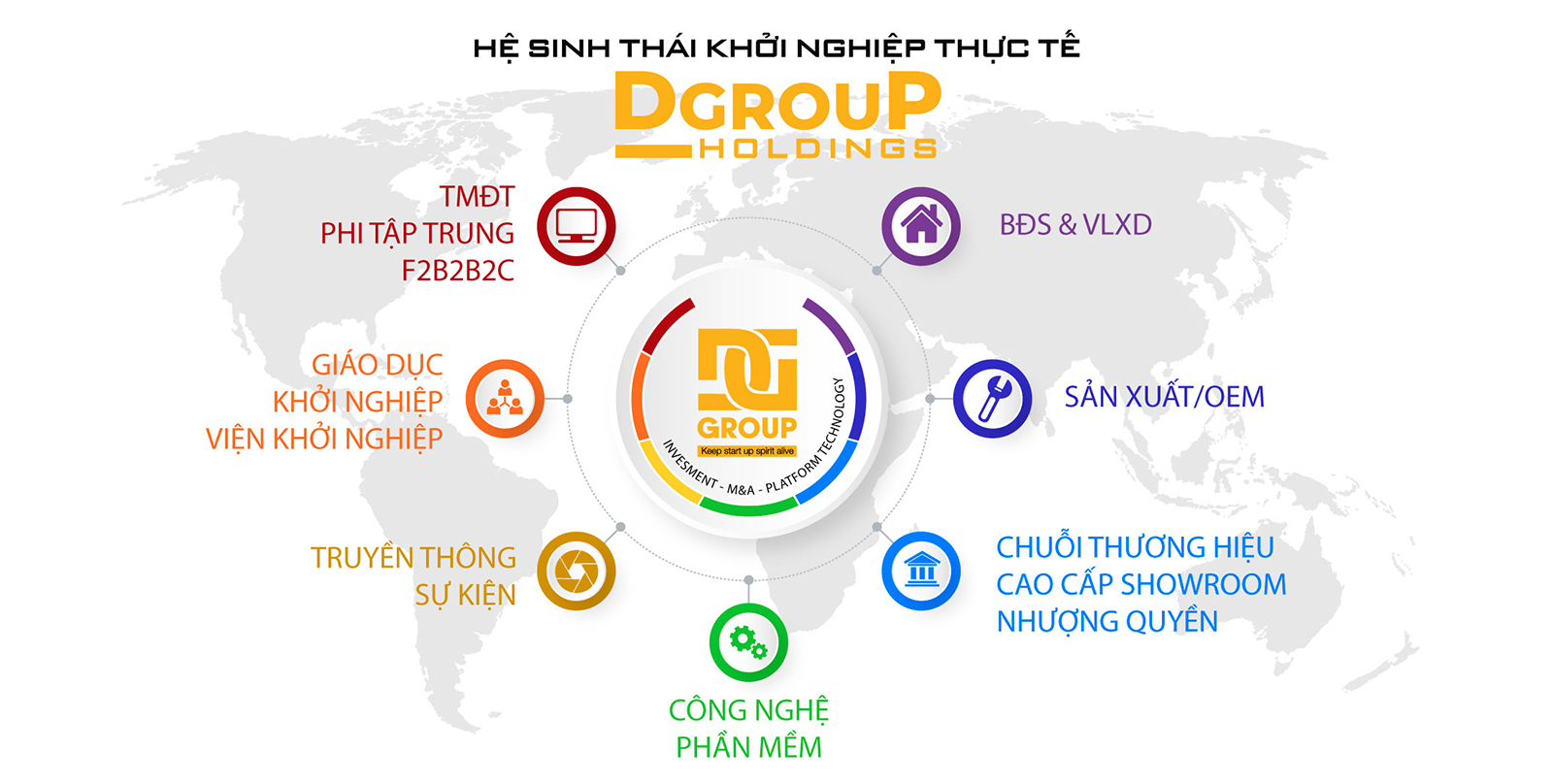 Slide ảnh